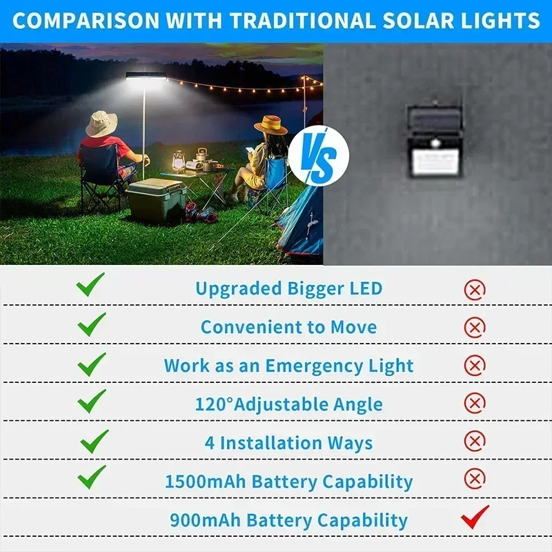Clip On Solar Motion Lights Ou - Solar Security Light review and price
