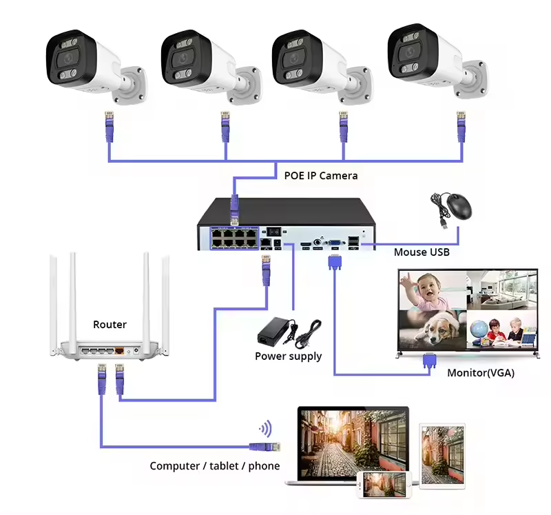 4K PoE Security Camera System  - Home Security Systems With Cameras review and price