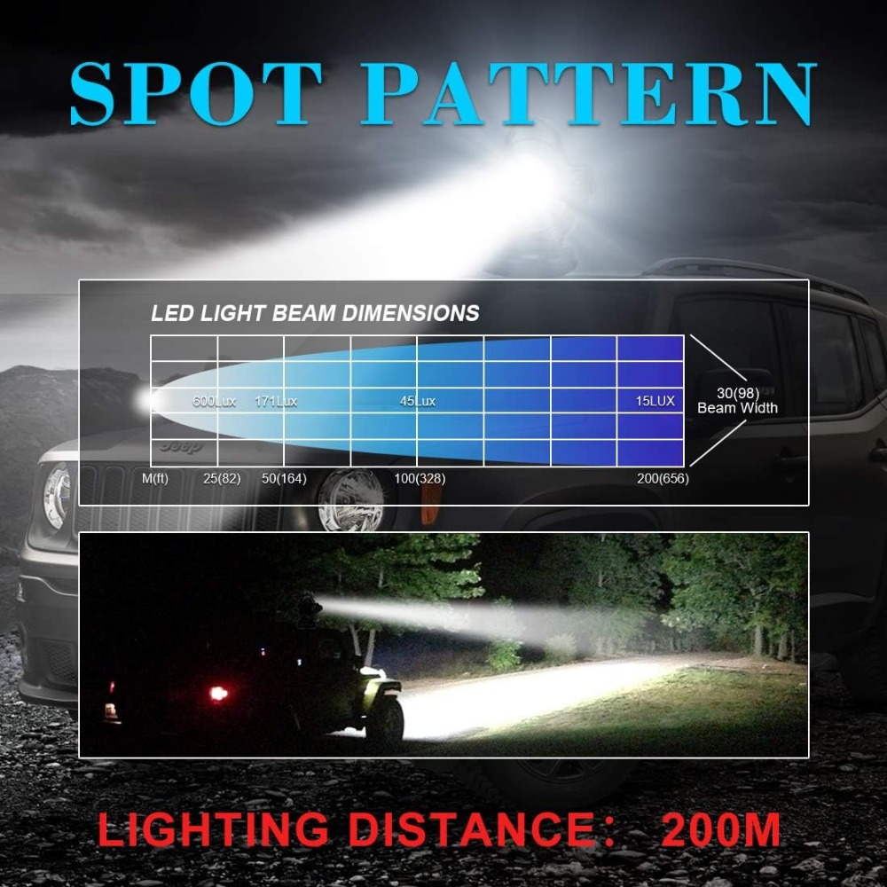 Control Searchlight 5000LM 12V - Home Security Blink review and price