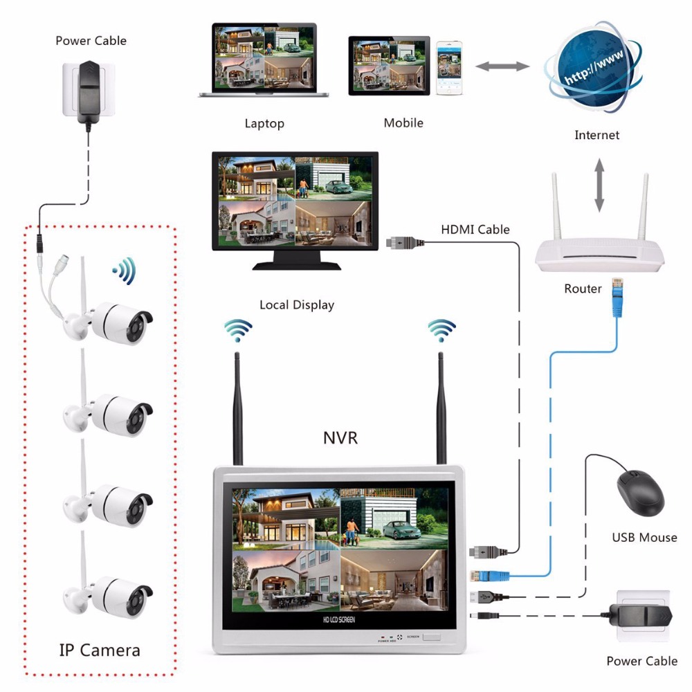 Wireless Home Camera Video Sur - Home Security Systems With Cameras review and price